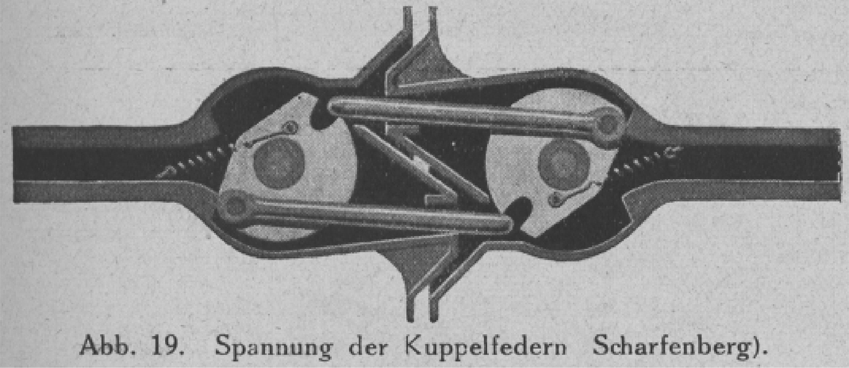 Historische, technische Zeichnung der Funktionsweise der Scharfenberg-Kupplung