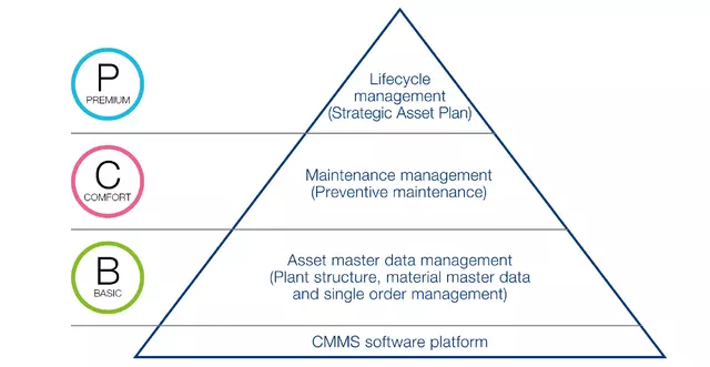 OnCare.Asset Paper