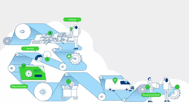 Voith Paper spare parts customer journey