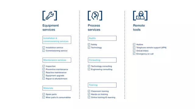 Voith Prevo Services