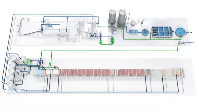 AquaLine Flex water management concept