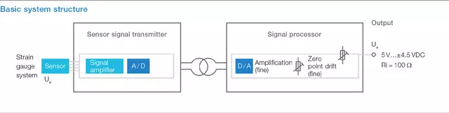 voith, torque monitoring system, steel, aluminium, torque measurement sensor, joint shaft, cardan shaft, torque monitoring, condition monitoring, aluminium rolling mill, steel mill, hot rolling, foil mill, how to measure torque? contactless, sensor, designed to measure torque, what is torque monitoring, how does a torque sensor work, torque signal, DTect.Torque