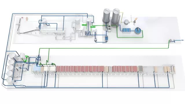 AquaLine Zero Wassermanagementsystem von Voith