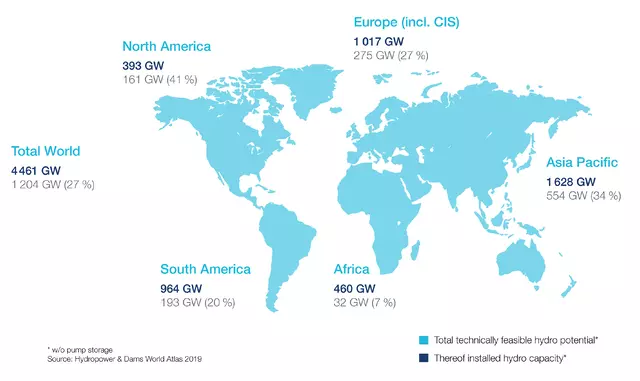 Die Grafik zeigt das globale Potenzial für zusätzliche Wasserkraftwerke. 