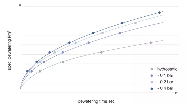 Dewatering Theory